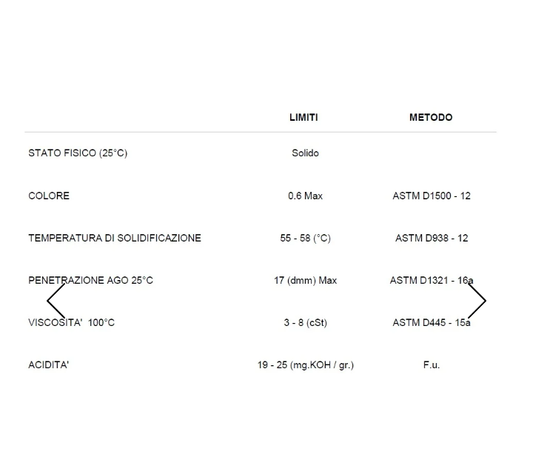 Confetti di Cera Indurente per stampi difficili